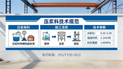 水城本地工厂讲解：说一遍公路压浆料和铁路压浆料的区别