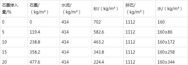 水城防静电水泥砂浆怎么做(附配比及施工方法)